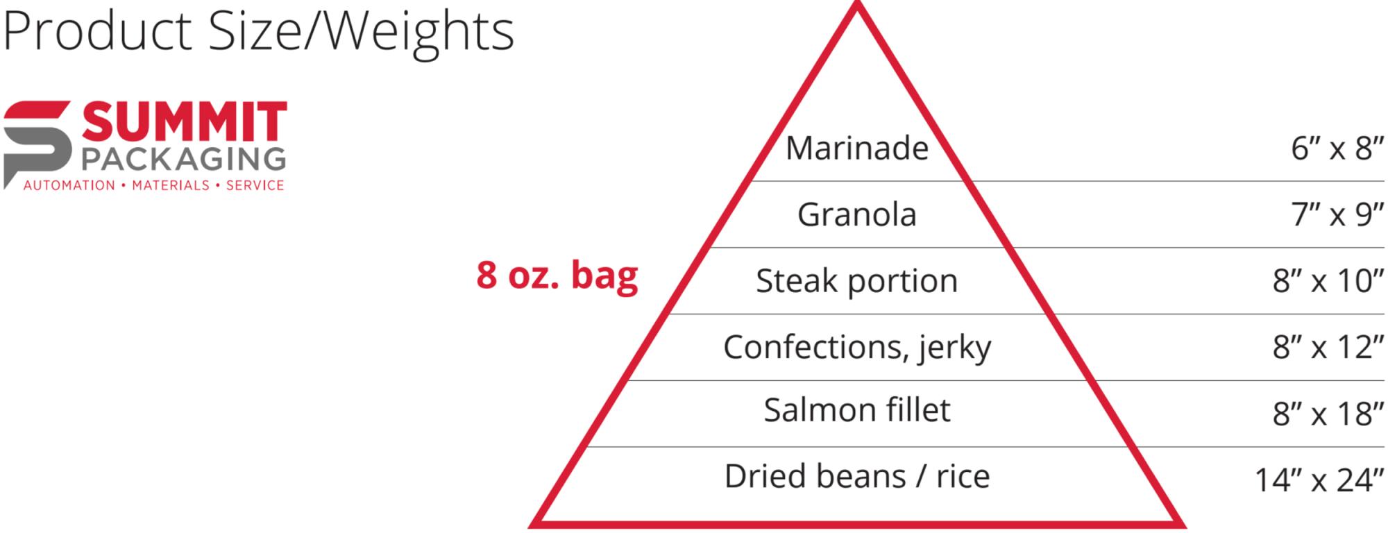 Product Size/Weight Diagram